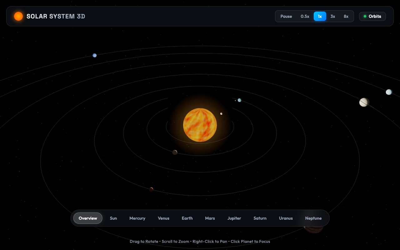 Gemini 3.6 Flash output showing a glowing orange sun, orbit paths, planets, and a compact solar system control bar.