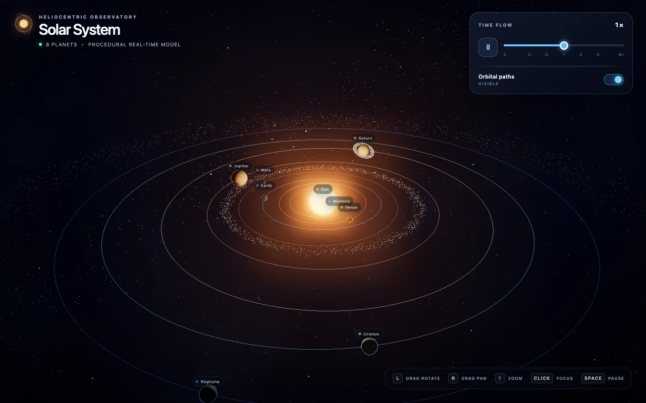 GPT-5.6 Sol output showing a warm heliocentric solar system with labeled planets, orbit paths, and a compact control panel.