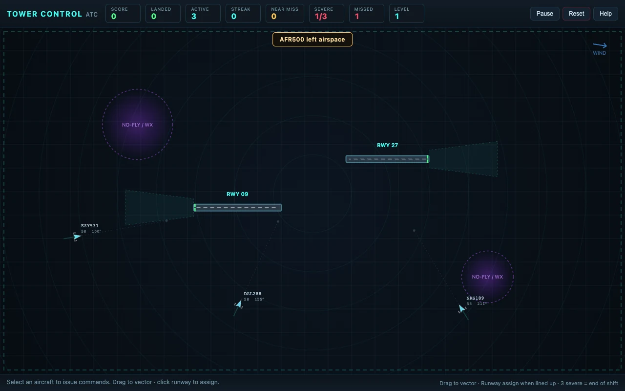 Grok 4.5 output showing a blue tower radar, aircraft tracks, two runways, no-fly weather zones, and score controls.