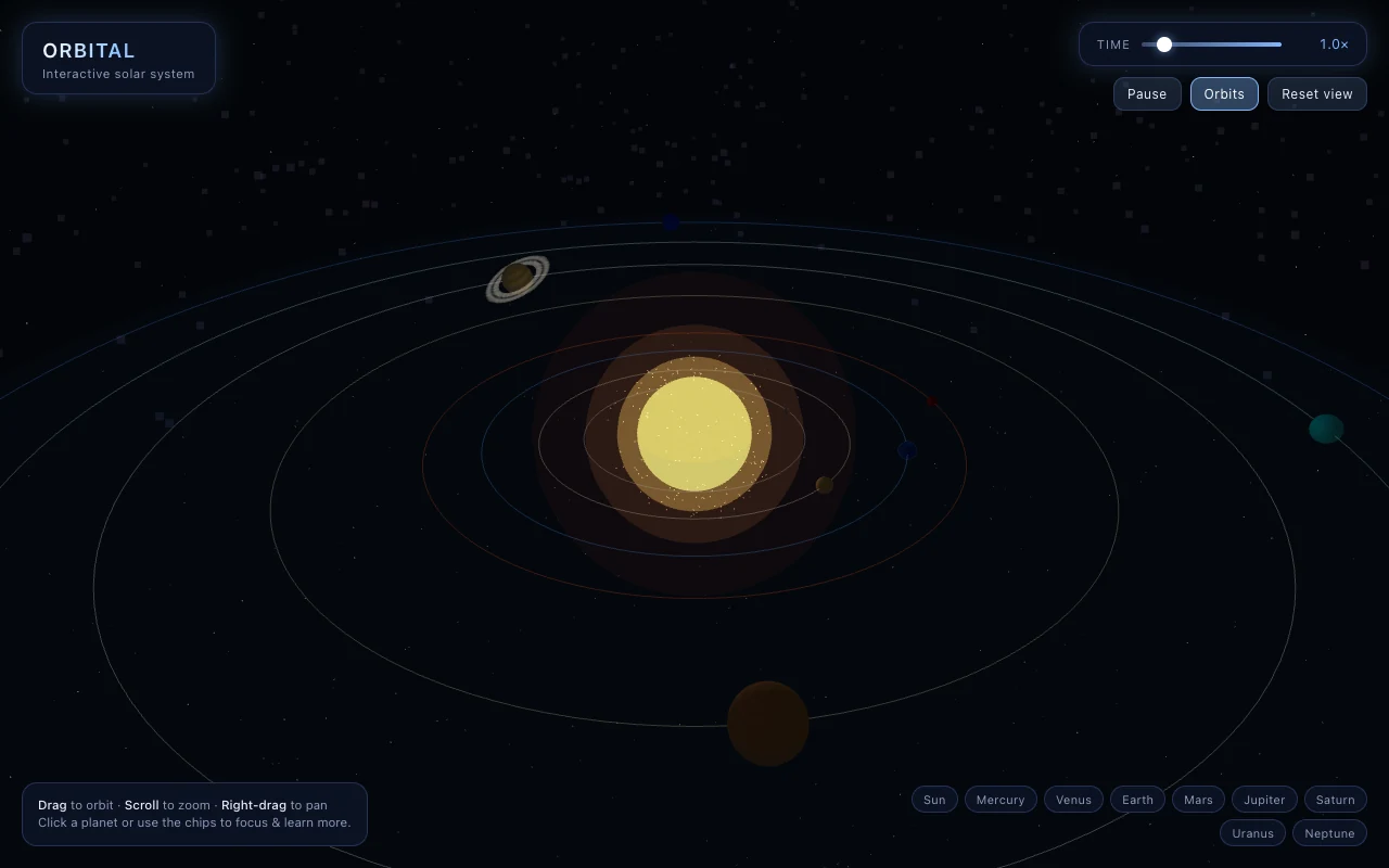 Grok 4.5 output showing a dark orbital scene, glowing sun, planets, orbit paths, and controls around the edges.